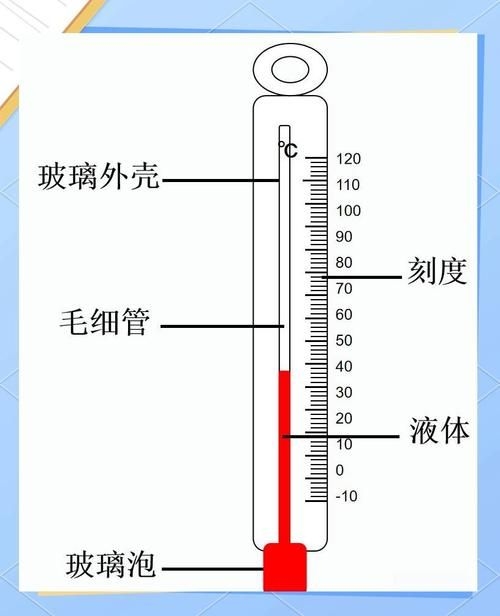 如何確定當?shù)匮褐担ㄈ绾未_定北京的雪壓值） 行業(yè)新聞 第2張
