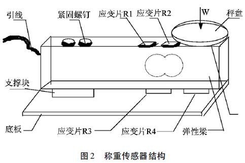 如何確定當?shù)匮褐担ㄈ绾未_定北京的雪壓值） 行業(yè)新聞 第5張