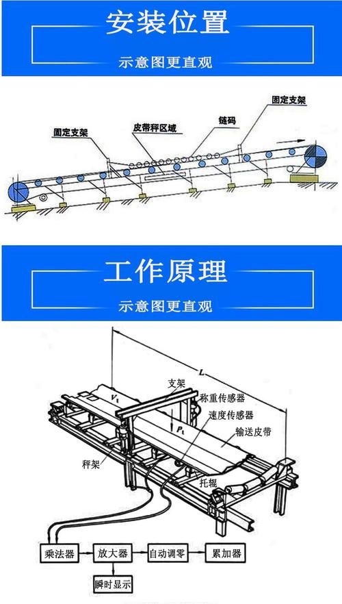 如何確定當?shù)匮褐担ㄈ绾未_定北京的雪壓值） 行業(yè)新聞 第6張