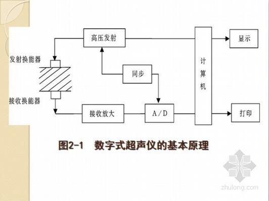 如何確定當?shù)匮褐担ㄈ绾未_定北京的雪壓值） 行業(yè)新聞 第8張