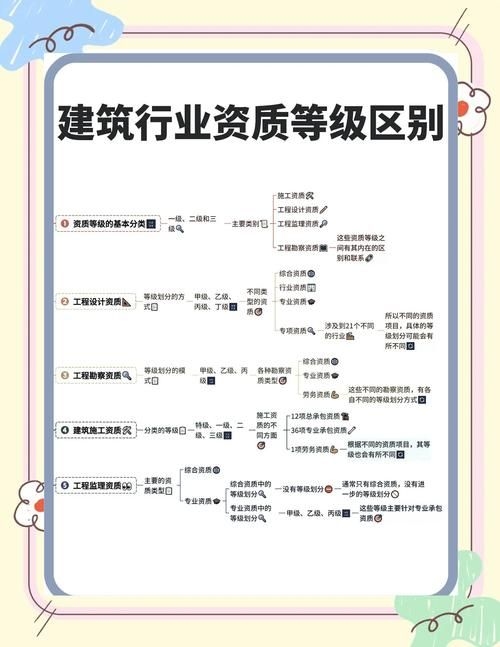 如何選擇合適的設(shè)計院？（如何選擇一體化設(shè)計院？） 行業(yè)新聞 第2張