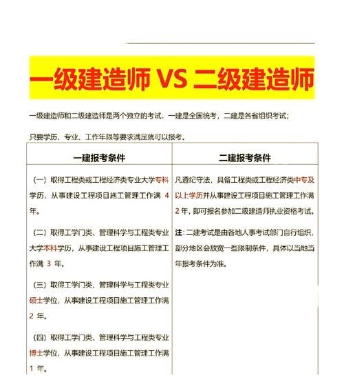 如何選擇合適的設(shè)計院？（如何選擇一體化設(shè)計院？） 行業(yè)新聞 第5張