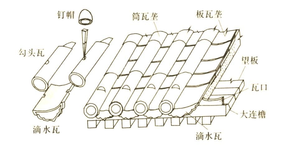 如何正確安裝琉璃瓦（如何正確安裝琉璃瓦，） 行業(yè)新聞 第1張