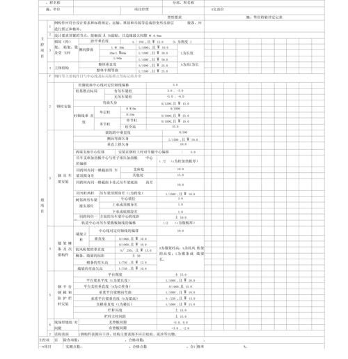如何準(zhǔn)備鋼結(jié)構(gòu)資質(zhì)證書申請(qǐng)材料？（如何準(zhǔn)備鋼結(jié)構(gòu)資質(zhì)） 行業(yè)新聞 第3張