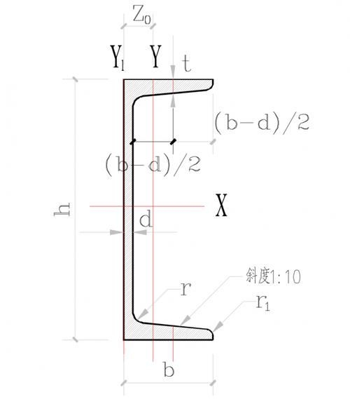 槽鋼的許用應力是多少（槽鋼的許用應力是多少思考完成） 行業(yè)新聞 第3張