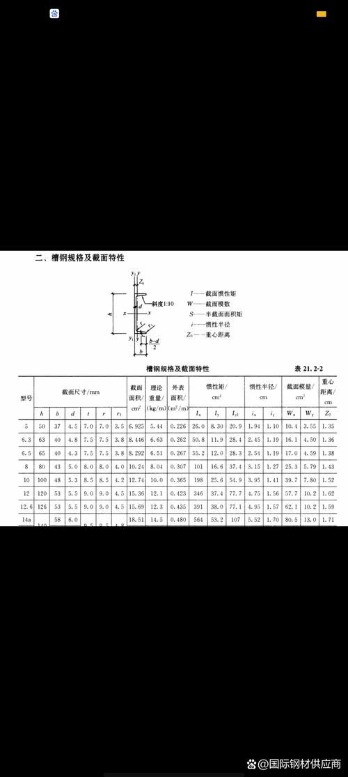 槽鋼的許用應力是多少（槽鋼的許用應力是多少思考完成） 行業(yè)新聞 第5張