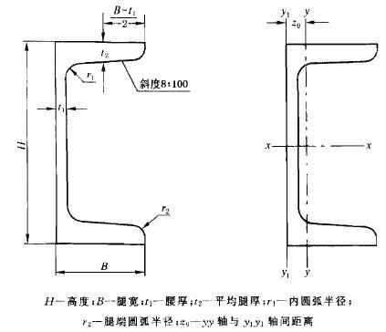 槽鋼的許用應力是多少（槽鋼的許用應力是多少思考完成） 行業(yè)新聞 第6張