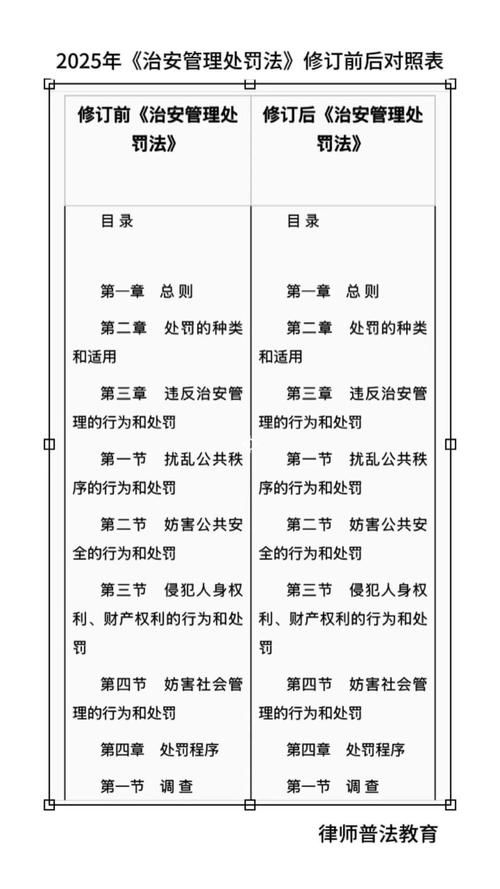 有哪些主要修訂內(nèi)容（2025–2026年中國多項(xiàng)重要法規(guī)與標(biāo)準(zhǔn)完成重大修訂） 行業(yè)新聞 第1張