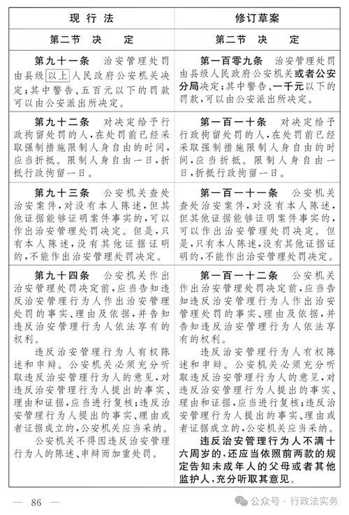 有哪些主要修訂內(nèi)容（2025–2026年中國多項(xiàng)重要法規(guī)與標(biāo)準(zhǔn)完成重大修訂） 行業(yè)新聞 第2張