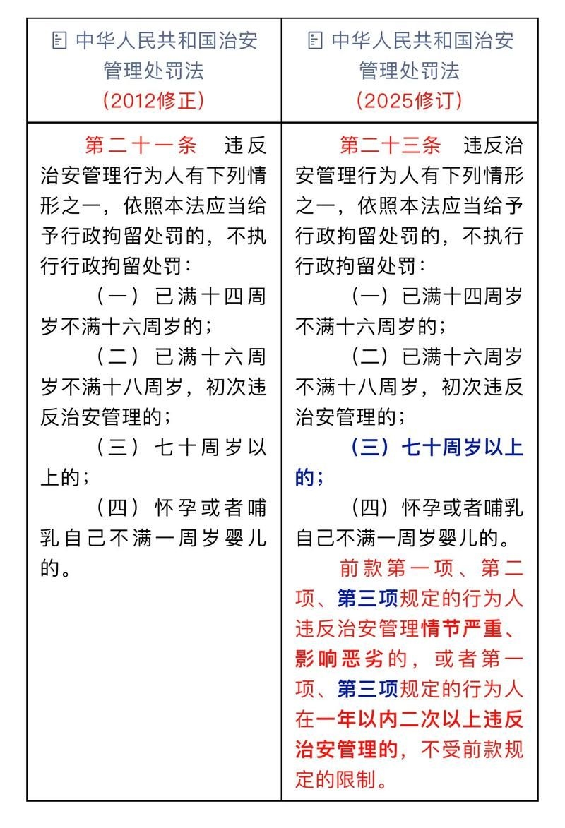 有哪些主要修訂內(nèi)容（2025–2026年中國多項(xiàng)重要法規(guī)與標(biāo)準(zhǔn)完成重大修訂） 行業(yè)新聞 第3張