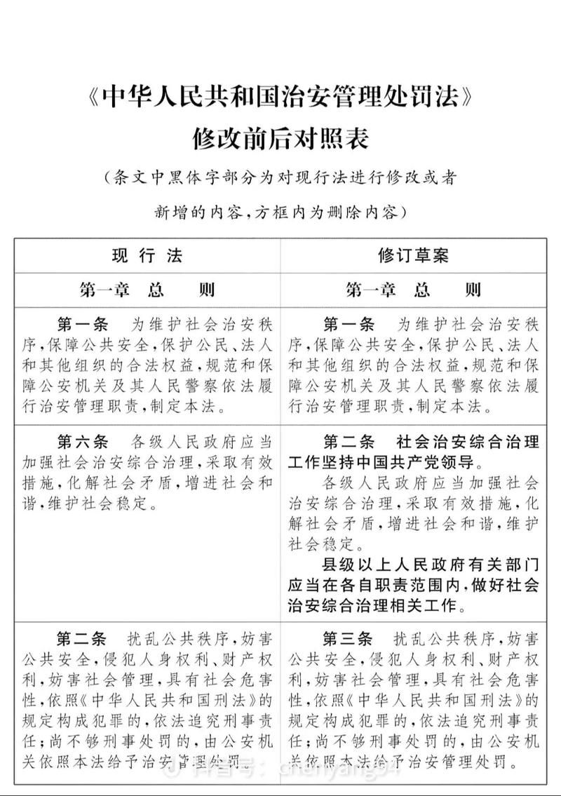 有哪些主要修訂內(nèi)容（2025–2026年中國多項(xiàng)重要法規(guī)與標(biāo)準(zhǔn)完成重大修訂） 行業(yè)新聞 第4張