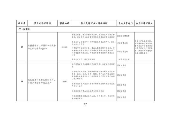 有哪些主要修訂內(nèi)容（2025–2026年中國多項(xiàng)重要法規(guī)與標(biāo)準(zhǔn)完成重大修訂） 行業(yè)新聞 第7張