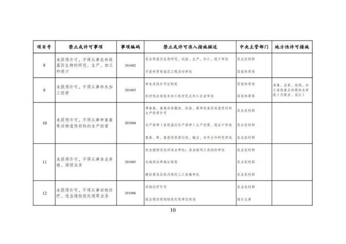 有哪些主要修訂內(nèi)容（2025–2026年中國多項(xiàng)重要法規(guī)與標(biāo)準(zhǔn)完成重大修訂） 行業(yè)新聞 第8張