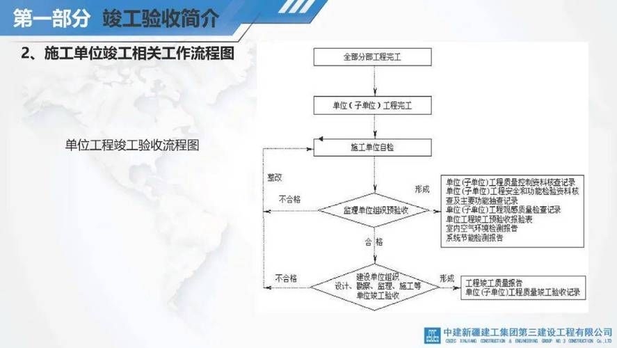 能否提供詳細(xì)的驗(yàn)收標(biāo)準(zhǔn)？（建筑工程、建筑工程、科研項(xiàng)目、建筑工程、科研項(xiàng)目驗(yàn)收標(biāo)準(zhǔn)） 行業(yè)新聞 第6張