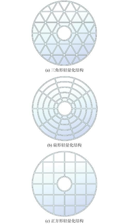如何優(yōu)化桁架式結(jié)構(gòu)的設(shè)計（優(yōu)化桁架式結(jié)構(gòu)的設(shè)計思考完成） 行業(yè)新聞 第2張