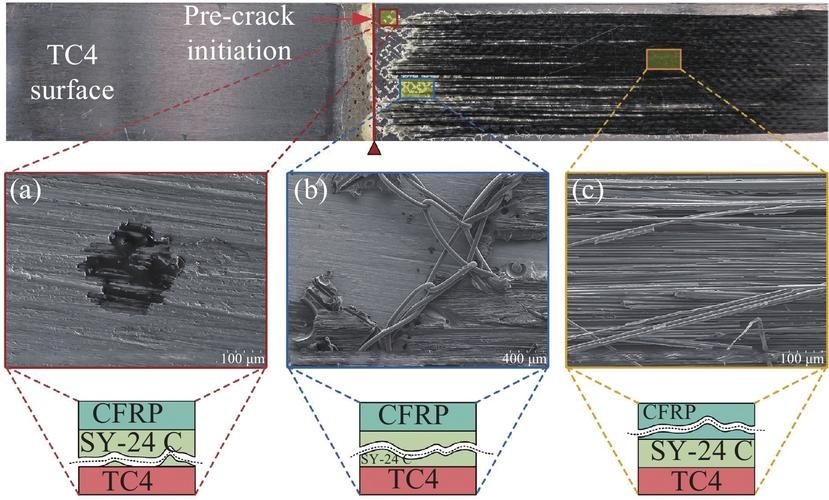 碳纖維加固的常見(jiàn)問(wèn)題有哪些？ 行業(yè)新聞 第1張