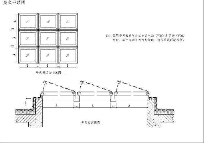 如何設(shè)計鋼結(jié)構(gòu)廂房的采光（北京鋼結(jié)構(gòu)廂房采光設(shè)計） 行業(yè)新聞 第1張