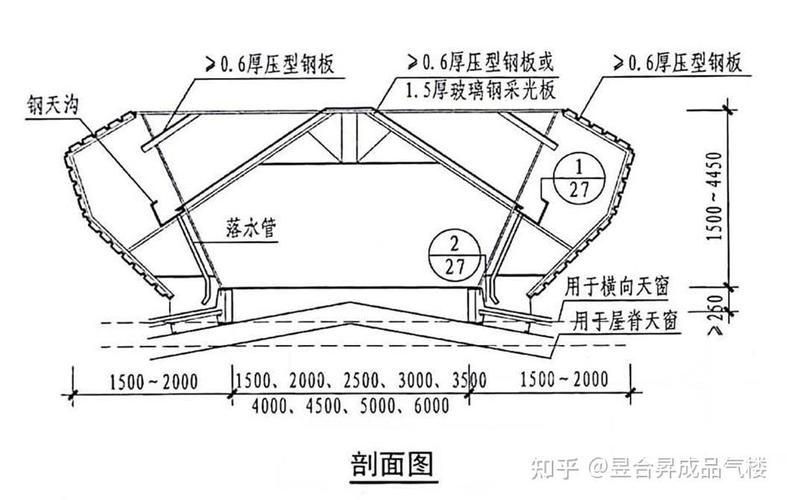 如何設(shè)計鋼結(jié)構(gòu)廂房的采光（北京鋼結(jié)構(gòu)廂房采光設(shè)計） 行業(yè)新聞 第4張