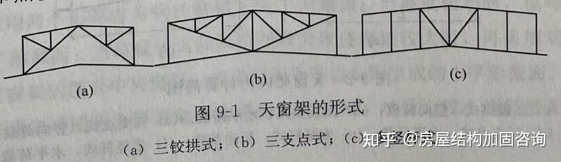 如何設(shè)計鋼結(jié)構(gòu)廂房的采光（北京鋼結(jié)構(gòu)廂房采光設(shè)計） 行業(yè)新聞 第8張