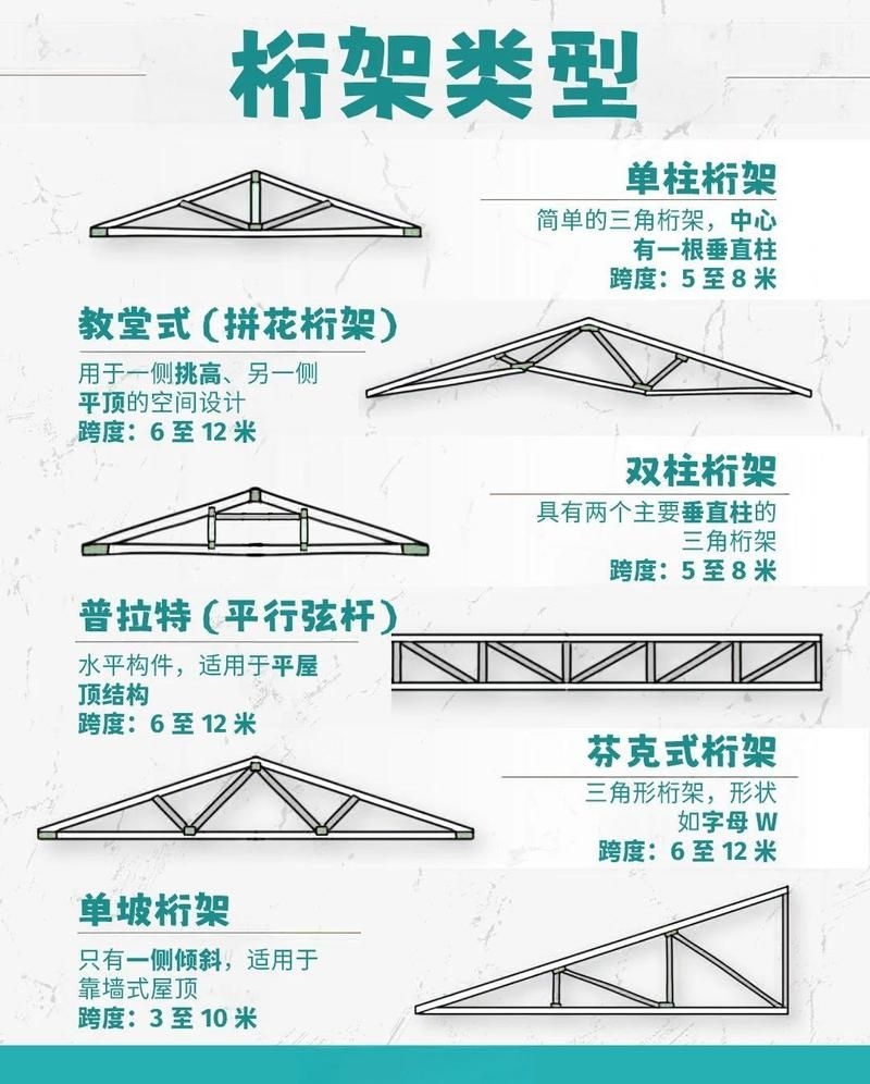 有哪些品牌推薦的桁架（有哪些品牌推薦的桁架，桁架作為現(xiàn)代建筑、舞臺演出等領(lǐng)域的重要結(jié)構(gòu)支撐系統(tǒng)） 行業(yè)新聞 第2張
