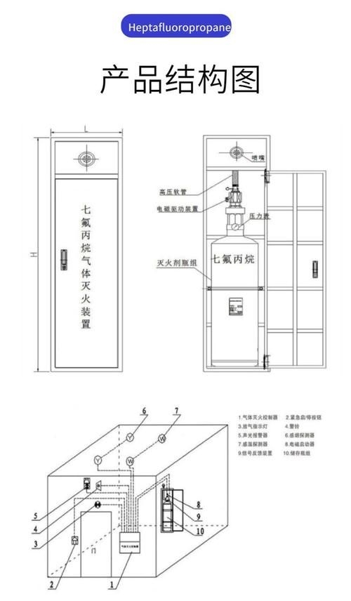 檔案室滅火器如何配置？（檔案室滅火器如何配置） 行業(yè)新聞 第3張