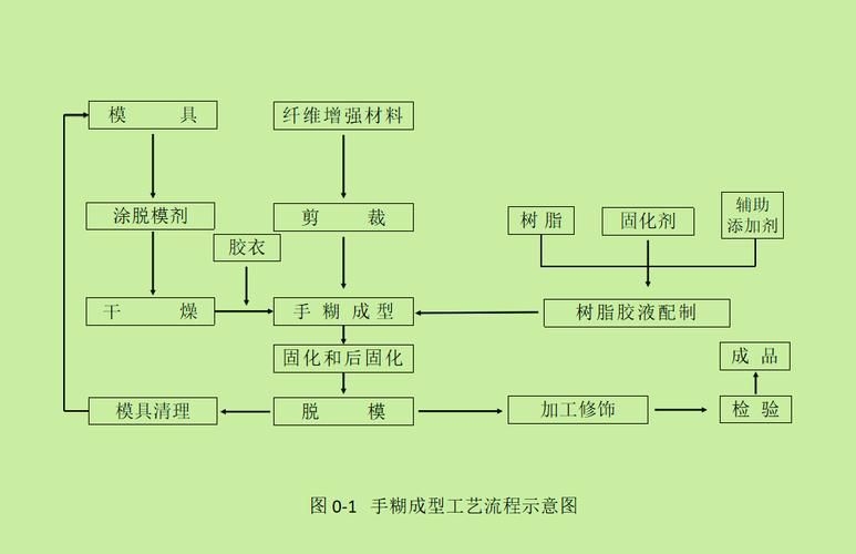 如何成為北京玻璃鋼師傅（北京玻璃鋼師傅月薪1000北京玻璃鋼師傅月薪6萬(wàn)） 行業(yè)新聞 第1張