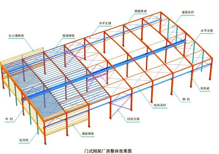 鋼結(jié)構(gòu)廠房圖紙?jiān)O(shè)計(jì)有哪些規(guī)范（中國(guó)鋼結(jié)構(gòu)廠房圖紙?jiān)O(shè)計(jì)） 行業(yè)新聞 第1張