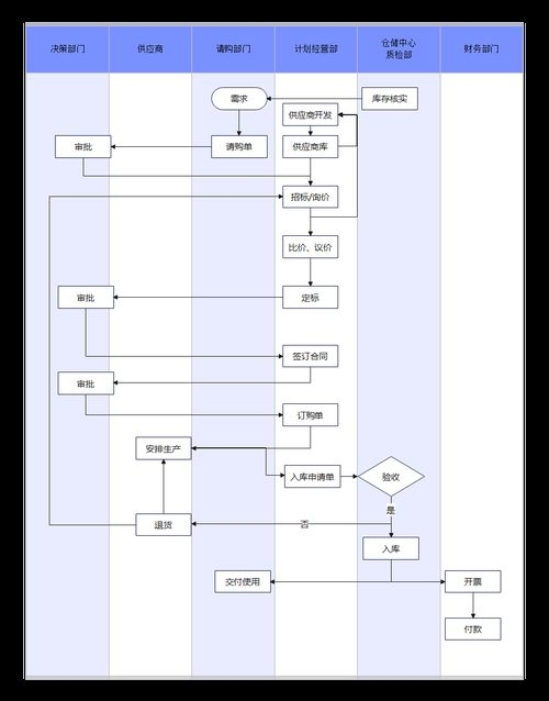 鋼結(jié)構(gòu)廠房的附加費(fèi)用如何控制 行業(yè)新聞 第5張