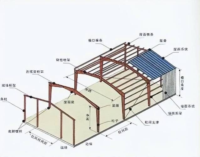 鋼結(jié)構(gòu)廠房的附加費(fèi)用如何控制 行業(yè)新聞 第8張