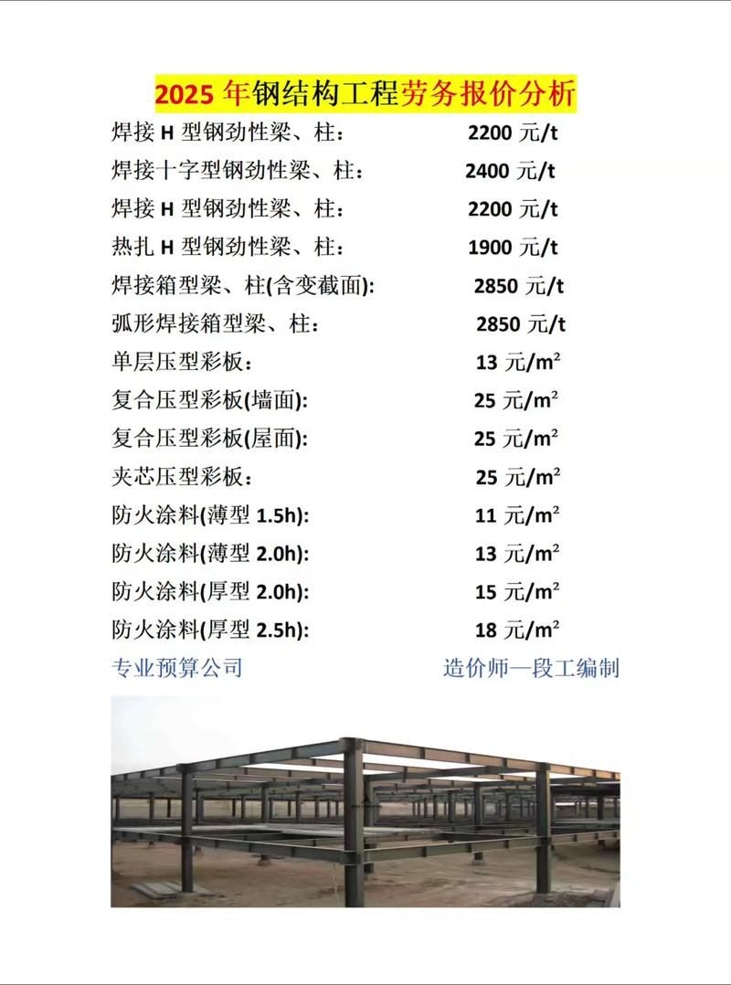 鋼結(jié)構(gòu)廠房的附加費(fèi)用如何控制 行業(yè)新聞 第11張