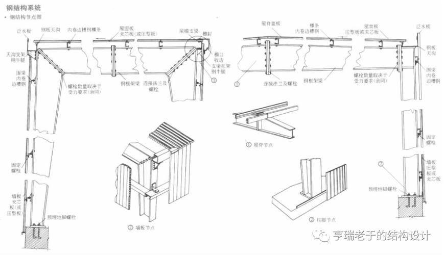 有哪些鋼結(jié)構(gòu)廠房設(shè)計(jì)案例可以參考？（杭州鋼結(jié)構(gòu)廠房設(shè)計(jì)） 行業(yè)新聞 第15張