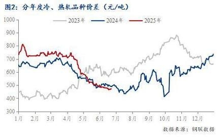 如何預(yù)測鋼結(jié)構(gòu)材料價格走勢 行業(yè)新聞 第2張