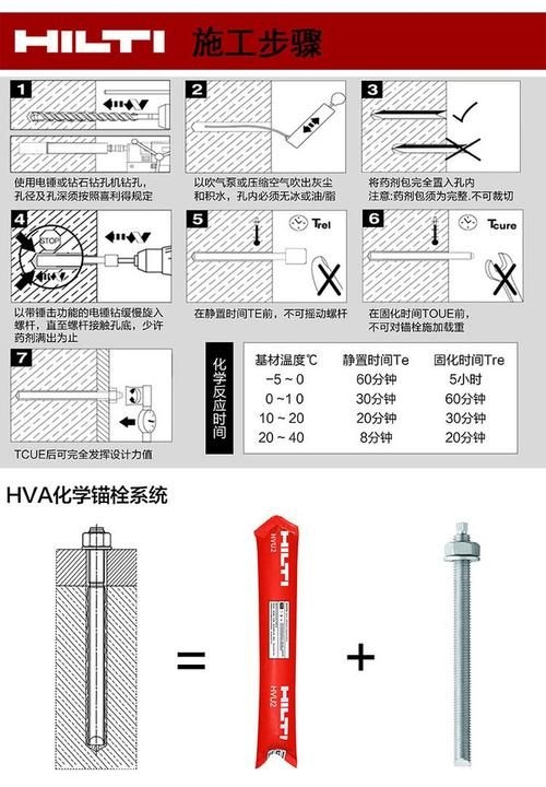 化學(xué)錨栓的間距調(diào)整實(shí)例（化學(xué)錨栓的間距調(diào)整實(shí)例詳解化學(xué)錨栓間距調(diào)整實(shí)例詳解） 行業(yè)新聞 第5張