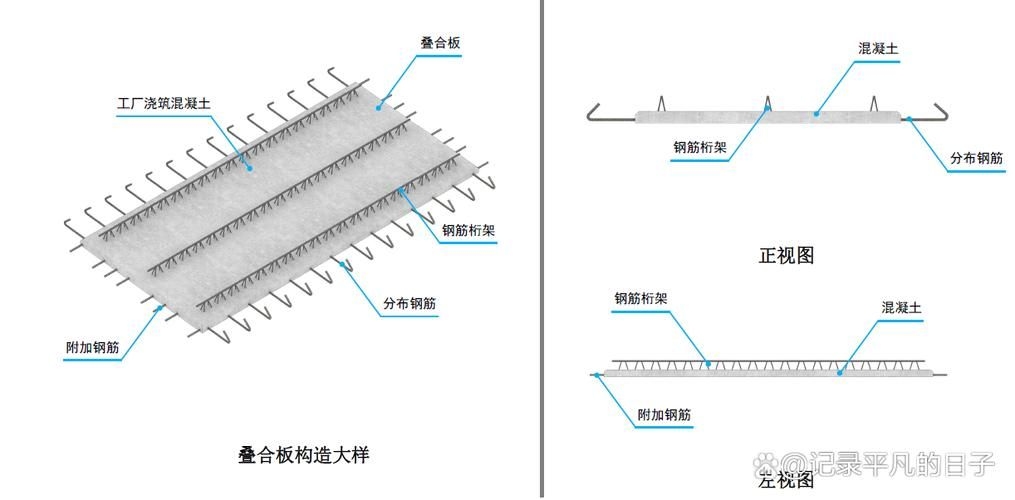 鋼架閣樓板有哪些類型？（鋼架閣樓板有哪些類型桁并明確要求1000字說明） 行業(yè)新聞 第1張