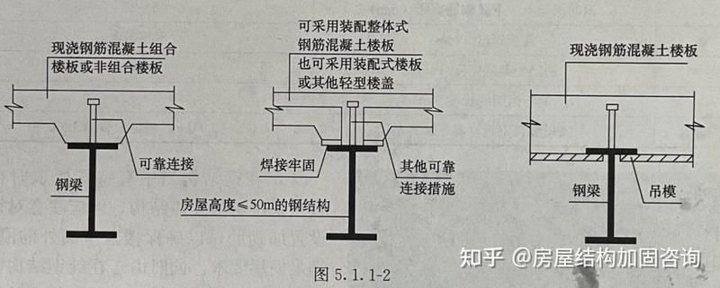 鋼架閣樓板有哪些類型？（鋼架閣樓板有哪些類型桁并明確要求1000字說明） 行業(yè)新聞 第5張