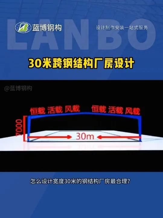 有沒有更多廠房鋼架圖片？（《鋼結(jié)構(gòu)廠房各部位詳解》(一)騰訊網(wǎng)） 行業(yè)新聞 第2張
