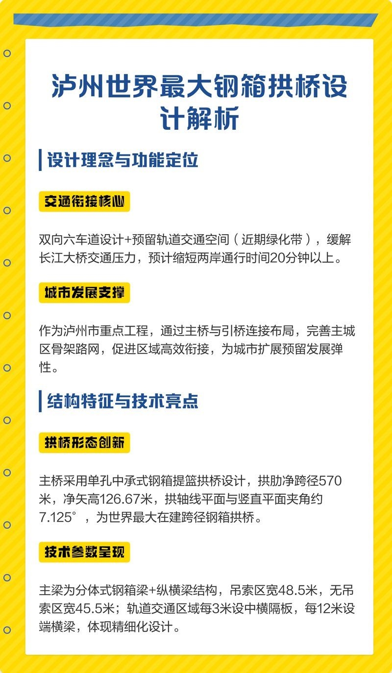 給我一份詳細(xì)的鋼結(jié)構(gòu)橋梁設(shè)計(jì)規(guī)范（jtgd64-2024公路鋼結(jié)構(gòu)橋梁設(shè)計(jì)規(guī)范思考） 行業(yè)新聞 第6張