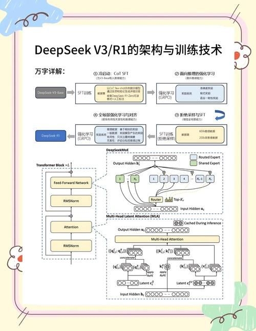 這些案例中哪個(gè)最有挑戰(zhàn)性？（deepseek開(kāi)源大語(yǔ)言模型） 行業(yè)新聞 第3張