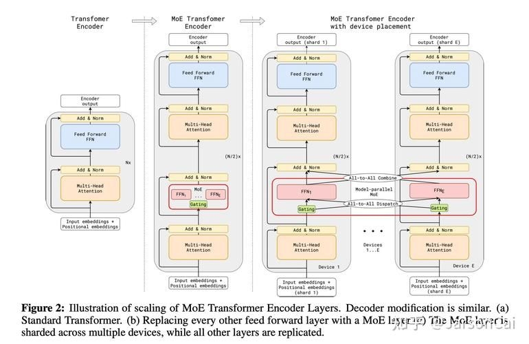 這些案例中哪個(gè)最有挑戰(zhàn)性？（deepseek開(kāi)源大語(yǔ)言模型） 行業(yè)新聞 第4張