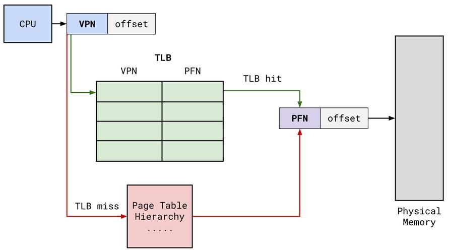 能否提供分段計(jì)算步驟的圖解？（excel分段計(jì)算圖解） 行業(yè)新聞 第1張