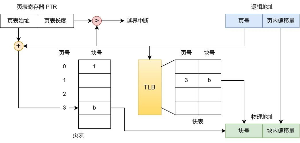 能否提供分段計(jì)算步驟的圖解？（excel分段計(jì)算圖解） 行業(yè)新聞 第2張