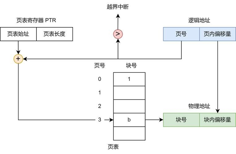 能否提供分段計(jì)算步驟的圖解？（excel分段計(jì)算圖解） 行業(yè)新聞 第3張