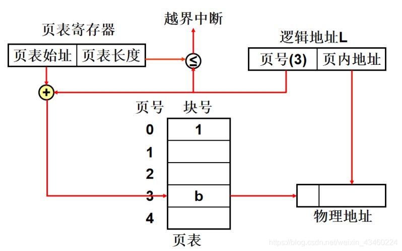 能否提供分段計(jì)算步驟的圖解？（excel分段計(jì)算圖解） 行業(yè)新聞 第4張