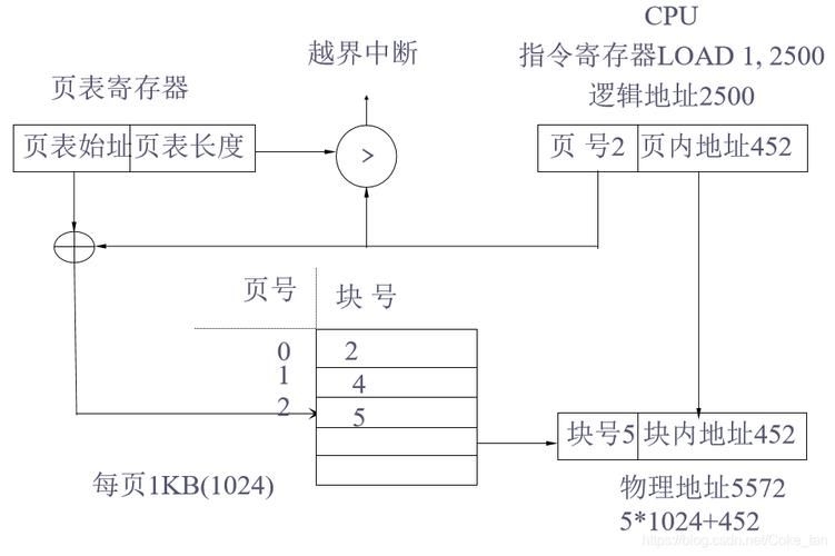 能否提供分段計(jì)算步驟的圖解？（excel分段計(jì)算圖解） 行業(yè)新聞 第7張