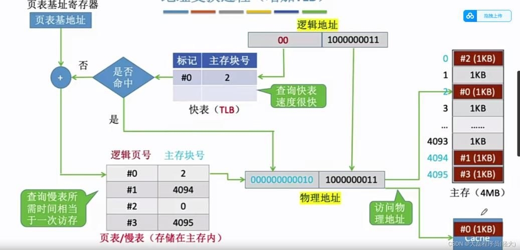 能否提供分段計(jì)算步驟的圖解？（excel分段計(jì)算圖解） 行業(yè)新聞 第8張