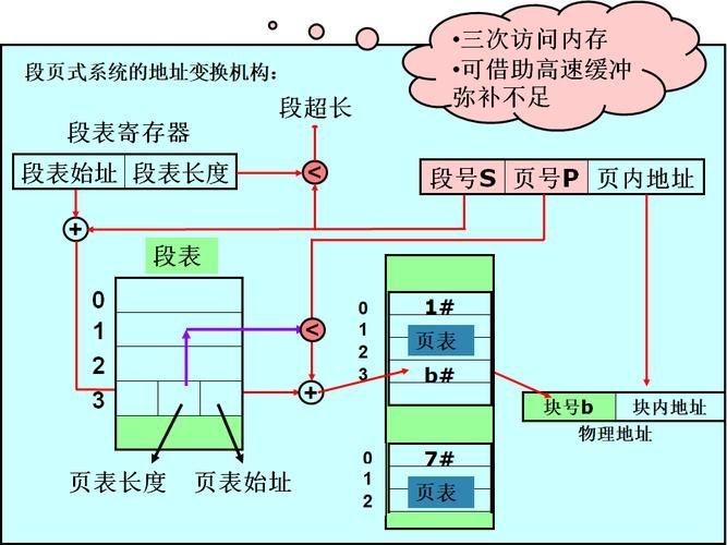 能否提供分段計(jì)算步驟的圖解？（excel分段計(jì)算圖解） 行業(yè)新聞 第10張
