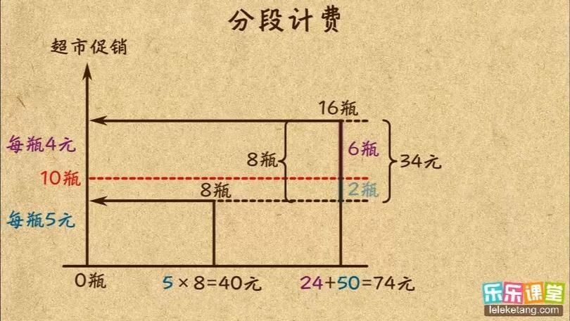 能否提供分段計(jì)算步驟的圖解？（excel分段計(jì)算圖解） 行業(yè)新聞 第19張