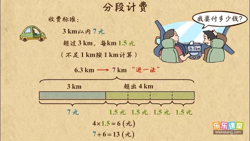能否提供分段計(jì)算步驟的圖解？（excel分段計(jì)算圖解） 行業(yè)新聞 第24張