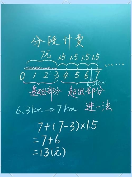 能否提供分段計(jì)算步驟的圖解？（excel分段計(jì)算圖解） 行業(yè)新聞 第28張