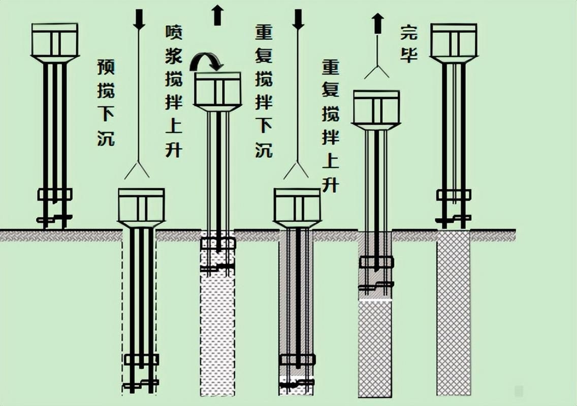 如何選擇合適的地基加固方法（北京地基加固方法選擇） 行業(yè)新聞 第3張